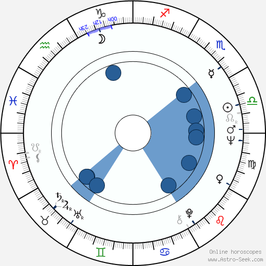 Knut Erik Jensen wikipedia, horoscope, astrology, instagram