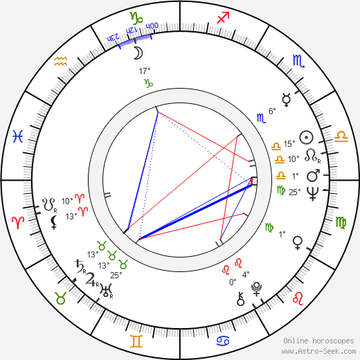 Knut Erik Jensen birth chart, biography, wikipedia 2024, 2025