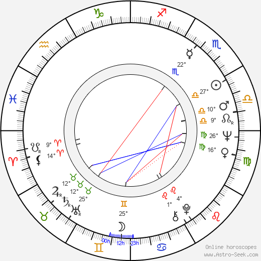 Manfred Mann birth chart, biography, wikipedia 2024, 2025
