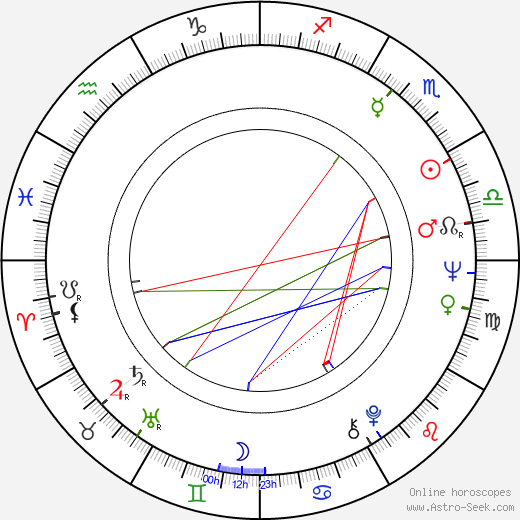 Manfred Mann birth chart, Manfred Mann astro natal horoscope, astrology