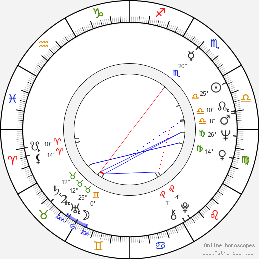 Michael Gambon birth chart, biography, wikipedia 2024, 2025