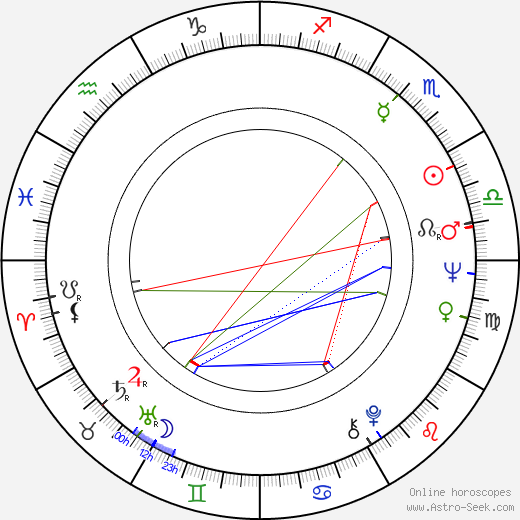 Michael Gambon birth chart, Michael Gambon astro natal horoscope, astrology