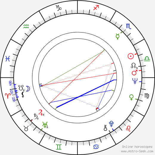 Miklós Tolnay birth chart, Miklós Tolnay astro natal horoscope, astrology