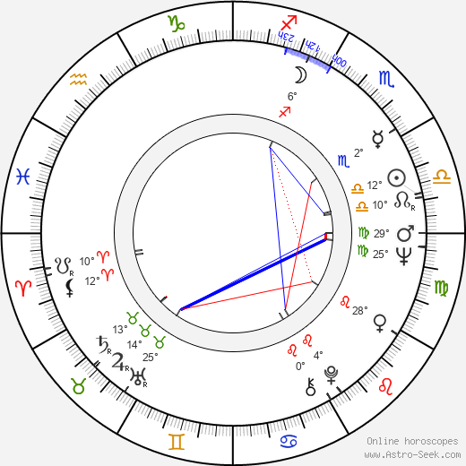 Milena Dravić birth chart, biography, wikipedia 2024, 2025