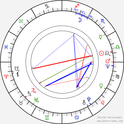 Milena Dravić birth chart, Milena Dravić astro natal horoscope, astrology
