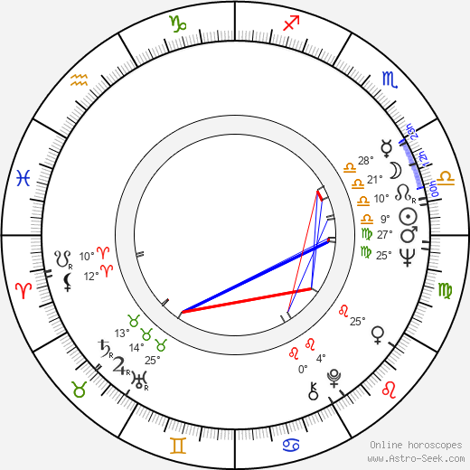 Pantelis Voulgaris birth chart, biography, wikipedia 2023, 2024