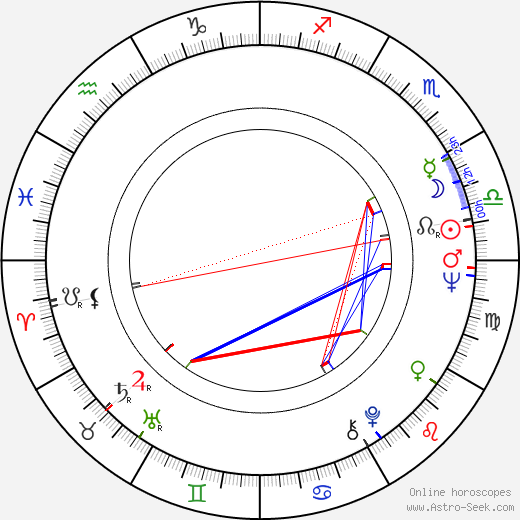 Pantelis Voulgaris birth chart, Pantelis Voulgaris astro natal horoscope, astrology