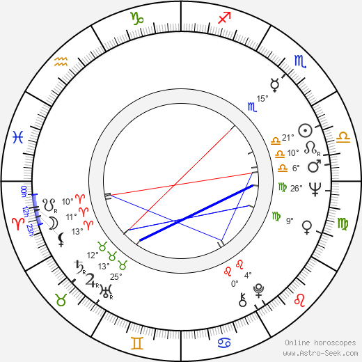Peeter Jakobi birth chart, biography, wikipedia 2024, 2025