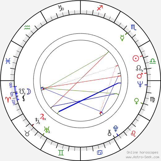 Peeter Jakobi birth chart, Peeter Jakobi astro natal horoscope, astrology