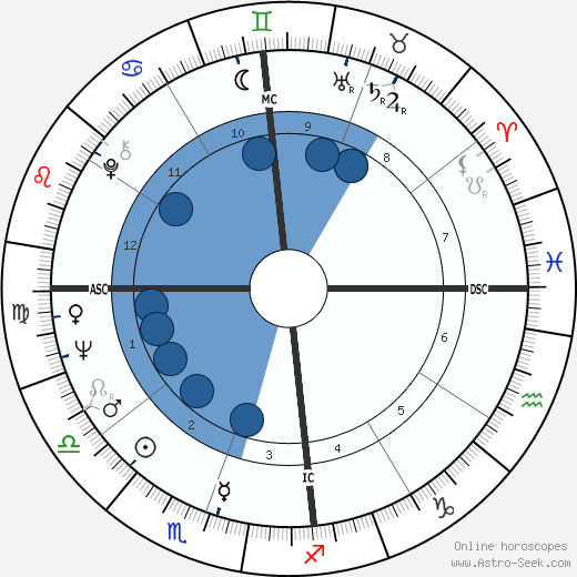 Pelé wikipedia, horoscope, astrology, instagram