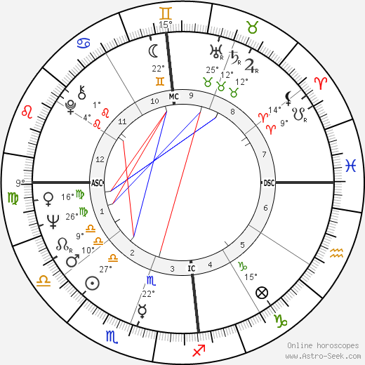 Pelé birth chart, biography, wikipedia 2023, 2024