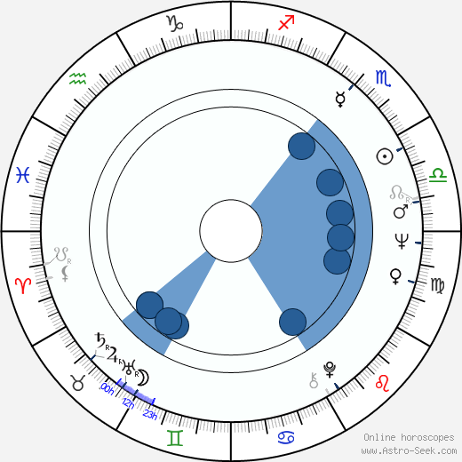 Pertti Salolainen horoscope, astrology, sign, zodiac, date of birth, instagram