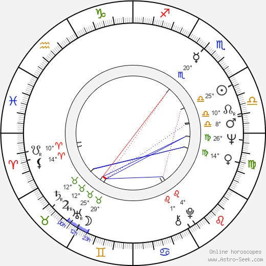 Pertti Salolainen birth chart, biography, wikipedia 2023, 2024