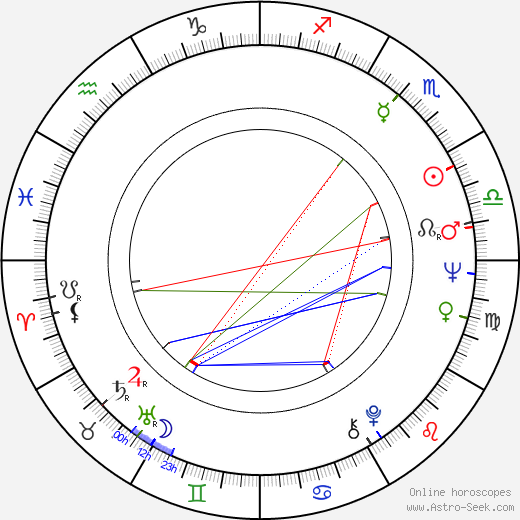 Pertti Salolainen birth chart, Pertti Salolainen astro natal horoscope, astrology