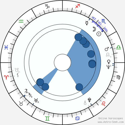 Pétur Einarsson wikipedia, horoscope, astrology, instagram