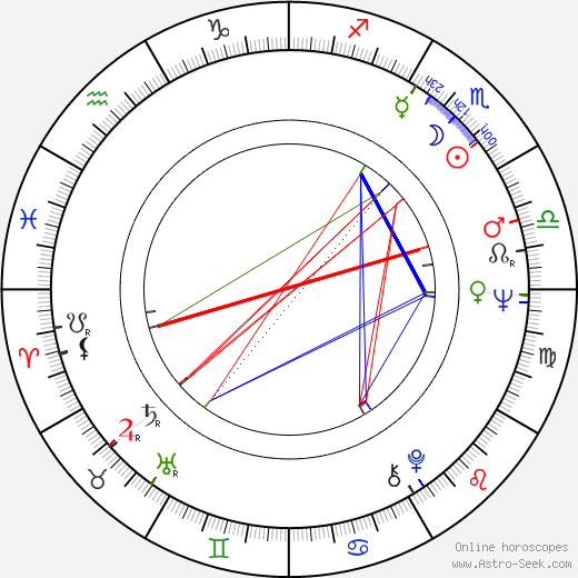 Pétur Einarsson birth chart, Pétur Einarsson astro natal horoscope, astrology