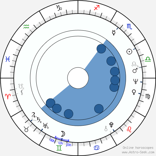 Robert Pinsky wikipedia, horoscope, astrology, instagram