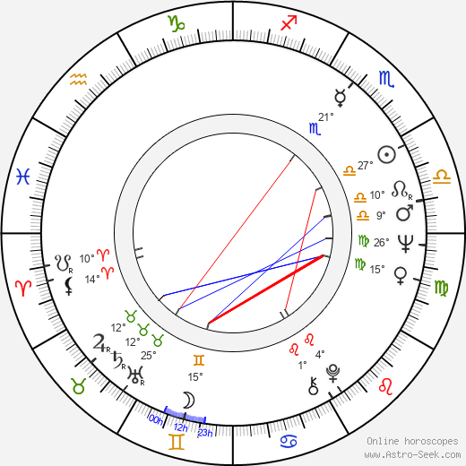 Robert Pinsky birth chart, biography, wikipedia 2023, 2024