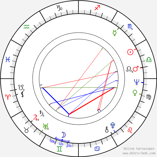 Robert Pinsky birth chart, Robert Pinsky astro natal horoscope, astrology