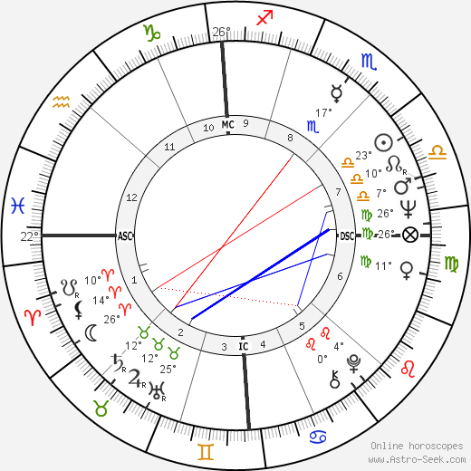 Roland Castro birth chart, biography, wikipedia 2024, 2025
