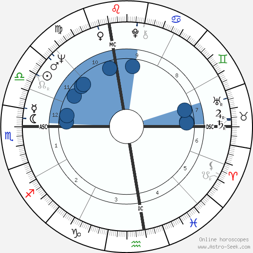 Rolando Rigoli wikipedia, horoscope, astrology, instagram