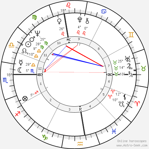 Rolando Rigoli birth chart, biography, wikipedia 2023, 2024