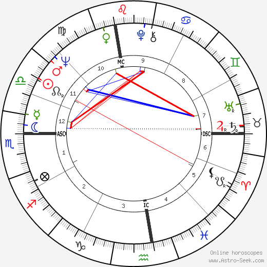 Rolando Rigoli birth chart, Rolando Rigoli astro natal horoscope, astrology