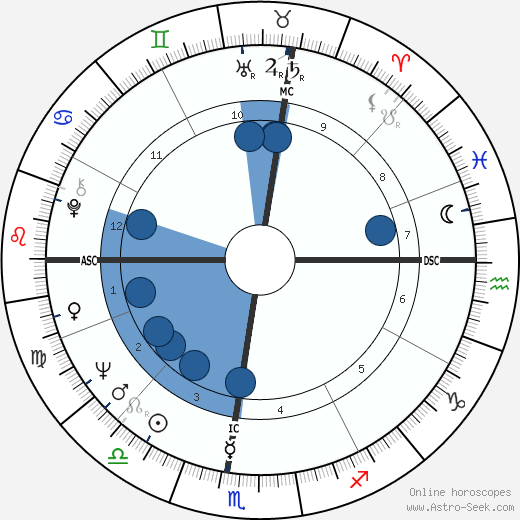 Stephanie Bryan wikipedia, biography, birth chart, instagram Stephanie Bryan wikipedia, horoscope, astrology, instagram