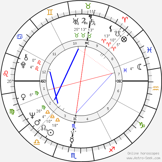 Stephanie Bryan birth chart, biography, wikipedia 2024, 2025