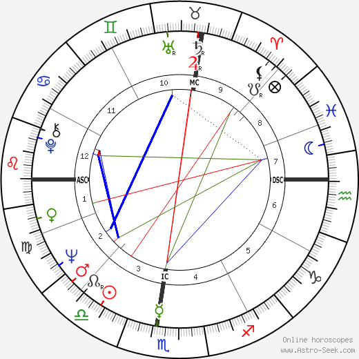 Stephanie Bryan birth chart, Stephanie Bryan astro natal horoscope, astrology