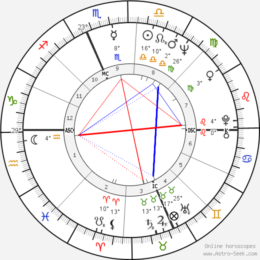 Susan Lucas birth chart, biography, wikipedia 2024, 2025