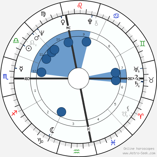 Thomas Moore 1940 wikipedia, biography, birth chart, instagram Thomas Moore 1940 wikipedia, horoscope, astrology, instagram