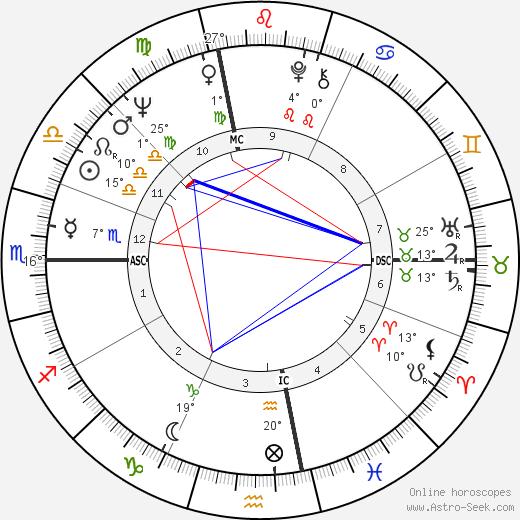 Thomas Moore 1940 birth chart, biography, wikipedia 2024, 2025