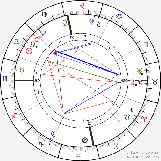 Thomas Moore 1940 birth chart, Thomas Moore 1940 astro natal horoscope, astrology