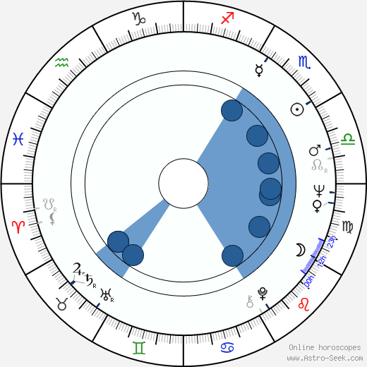 Tilo Prückner wikipedia, horoscope, astrology, instagram