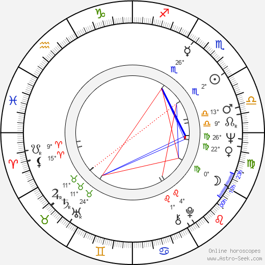 Tilo Prückner birth chart, biography, wikipedia 2024, 2025
