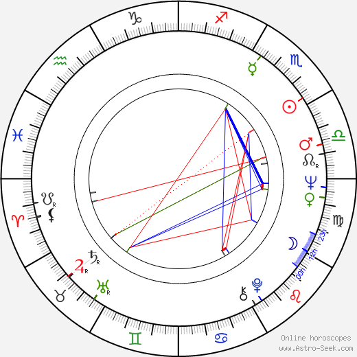 Tilo Prückner birth chart, Tilo Prückner astro natal horoscope, astrology