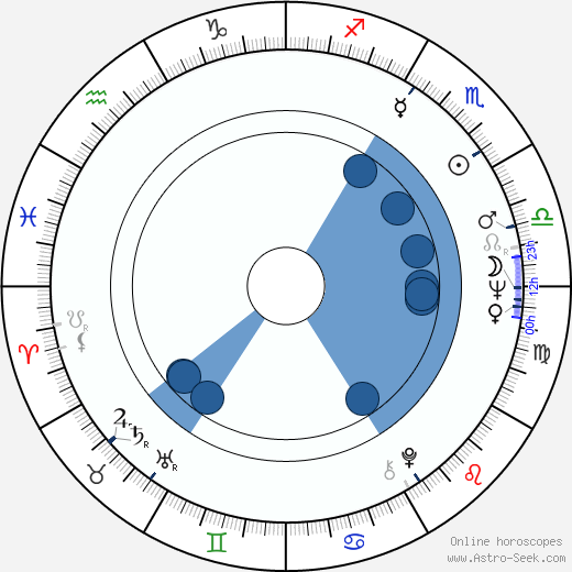 Tomasz Malinowski wikipedia, horoscope, astrology, instagram