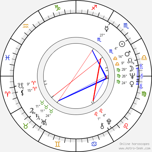 Tomasz Malinowski birth chart, biography, wikipedia 2024, 2025