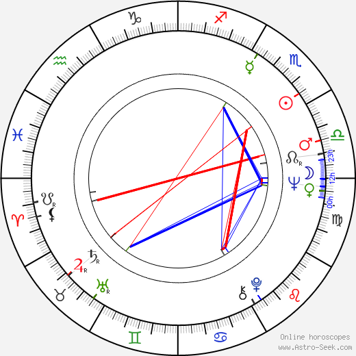 Tomasz Malinowski birth chart, Tomasz Malinowski astro natal horoscope, astrology