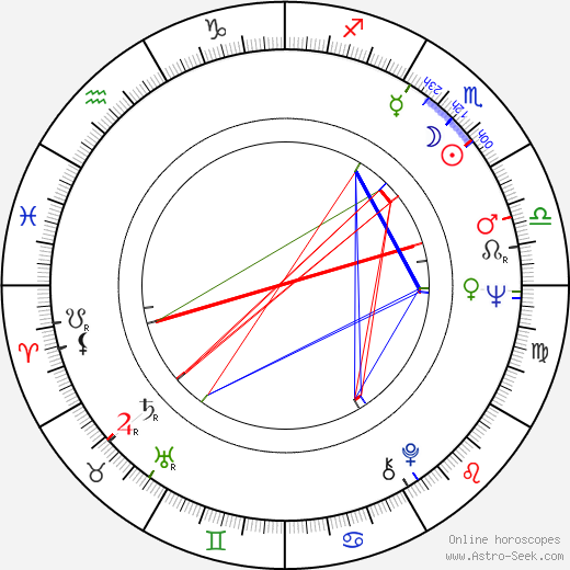 Tuula Siponius birth chart, Tuula Siponius astro natal horoscope, astrology