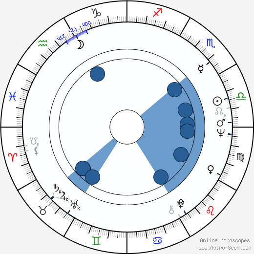Valeriy Nosik wikipedia, biography, birth chart, instagram Valeriy Nosik wikipedia, horoscope, astrology, instagram