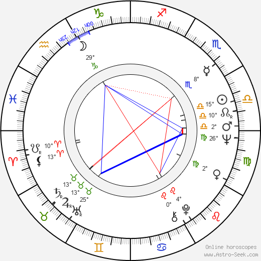 Valeriy Nosik birth chart, biography, wikipedia 2024, 2025