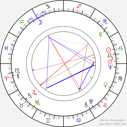 Valeriy Nosik birth chart, Valeriy Nosik astro natal horoscope, astrology