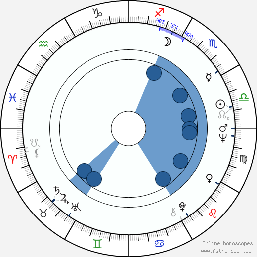 Victor Pavlov wikipedia, horoscope, astrology, instagram