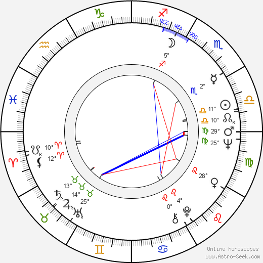 Victor Pavlov birth chart, biography, wikipedia 2024, 2025