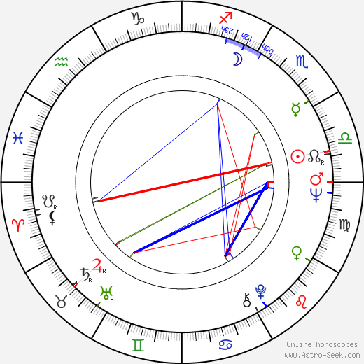 Victor Pavlov birth chart, Victor Pavlov astro natal horoscope, astrology