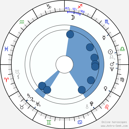 Vladimir Chetverikov wikipedia, horoscope, astrology, instagram