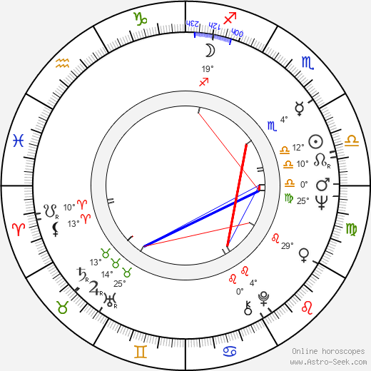 Vladimir Chetverikov birth chart, biography, wikipedia 2024, 2025