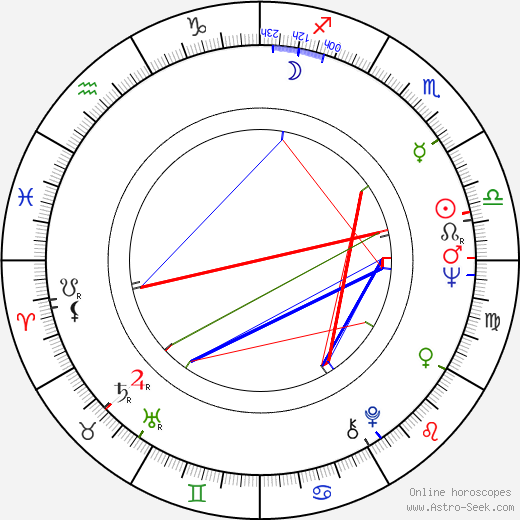 Vladimir Chetverikov birth chart, Vladimir Chetverikov astro natal horoscope, astrology